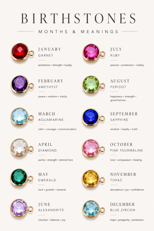 Mini Birthstone Charms